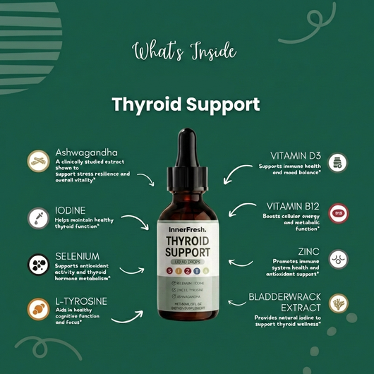 Thyroid Support Drops