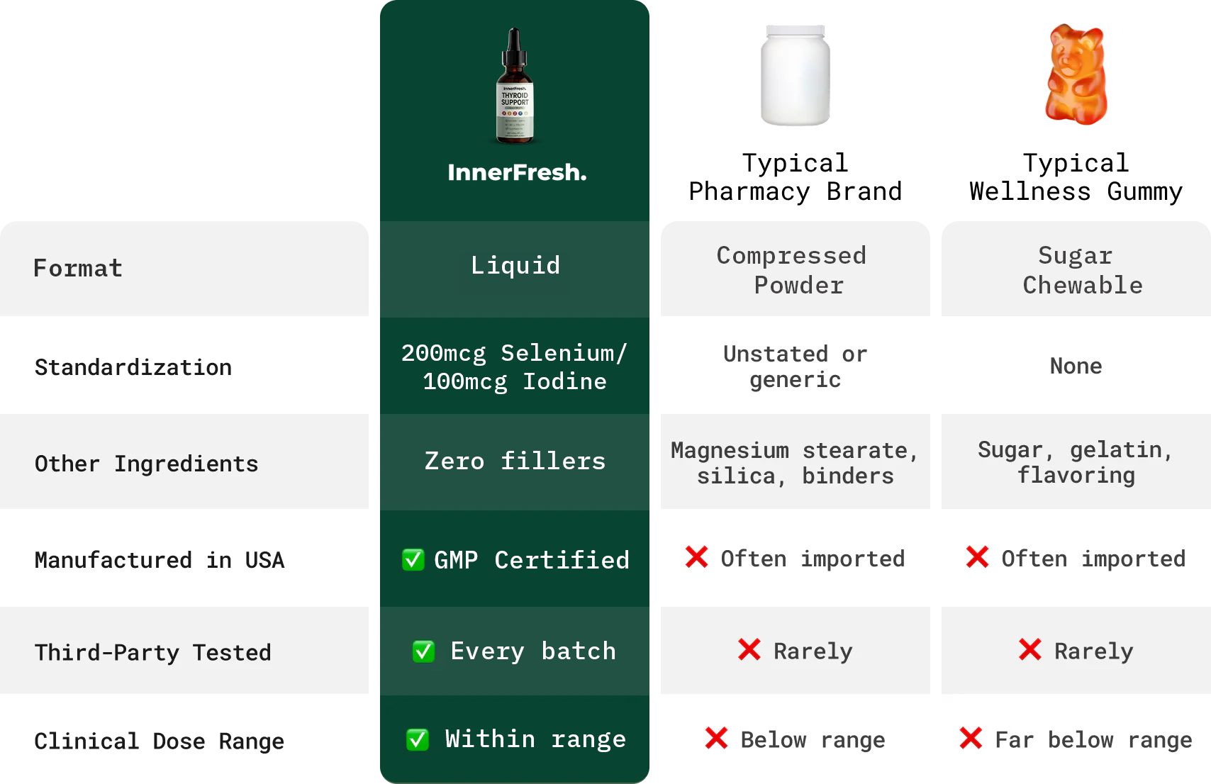 Comparison Table Desktop