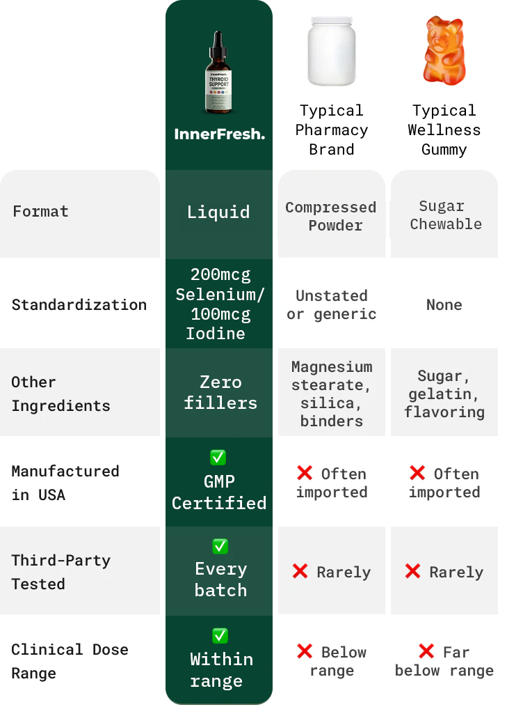 Comparison Table Mobile