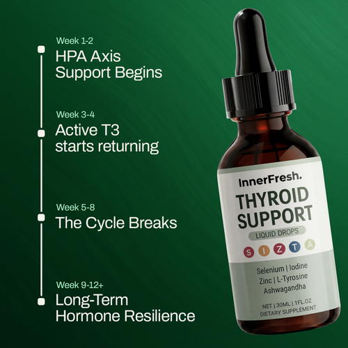 Thyroid Support Drops