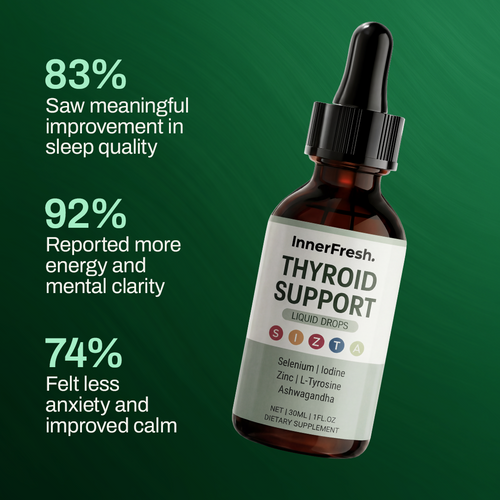 Thyroid Support Drops