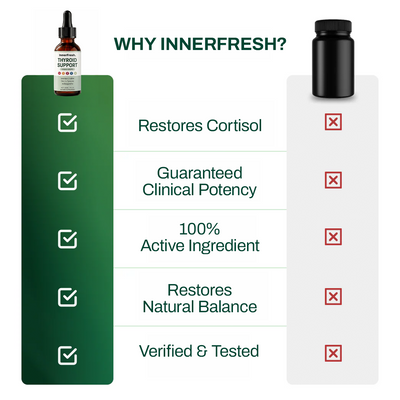 Thyroid Support Drops