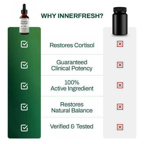 Thyroid Support Drops