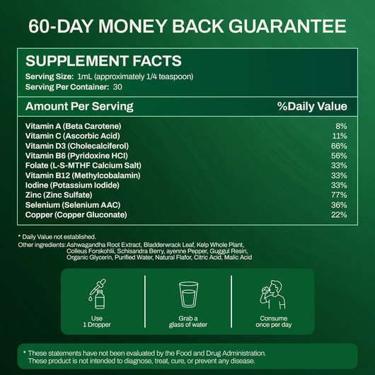 Thyroid Support Drops