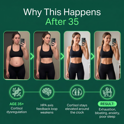 Thyroid Support - Natural Minerals Made in USA