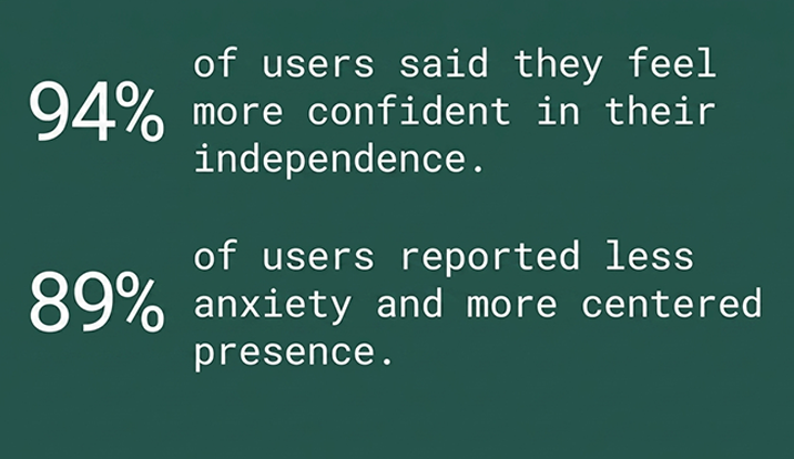 Stats