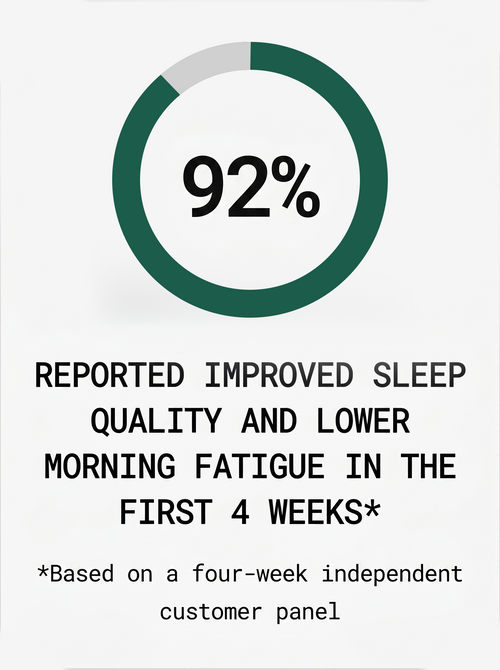 Thyroid Support - Natural Minerals Made in USA